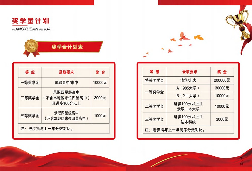 江苏南通鸿文高考复读学校奖学金计划